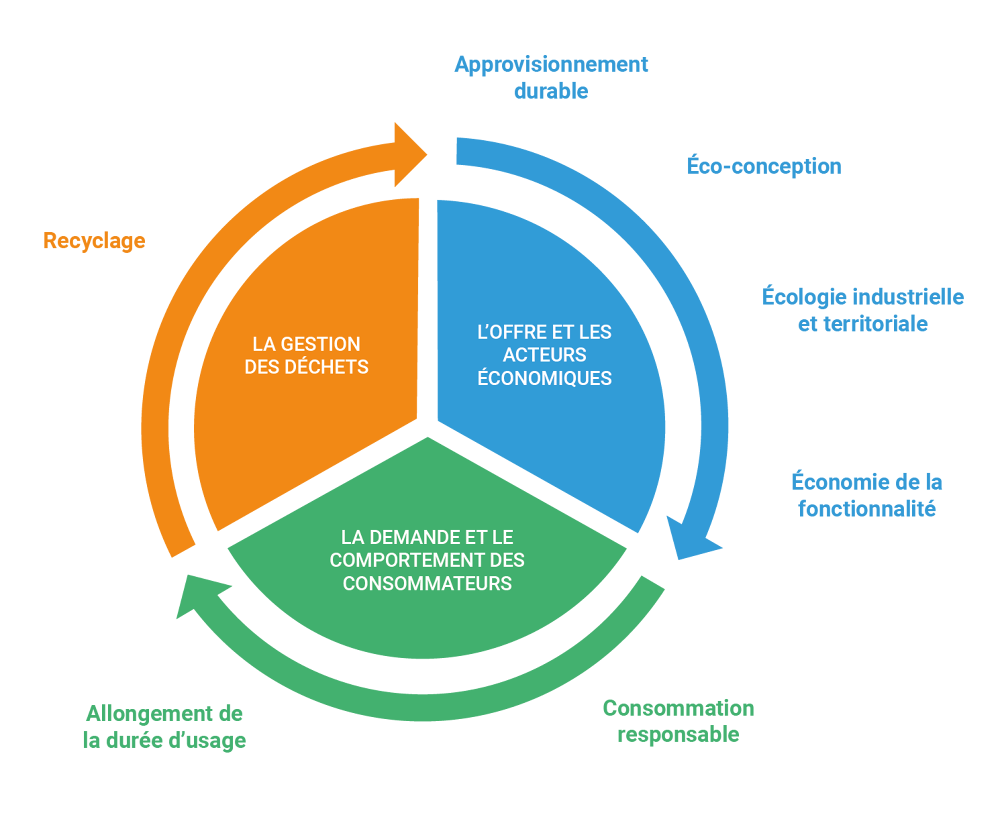 Toutancalcium | Toutancalcium | Logique d’économie circulaire