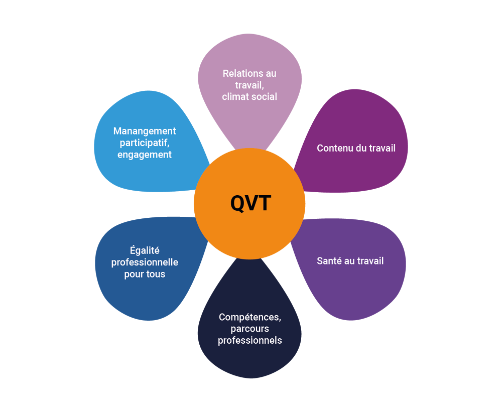 Toutancalcium | Toutancalcium | Démarche volontaire sur la qualité de vie au travail et le respect des diversités